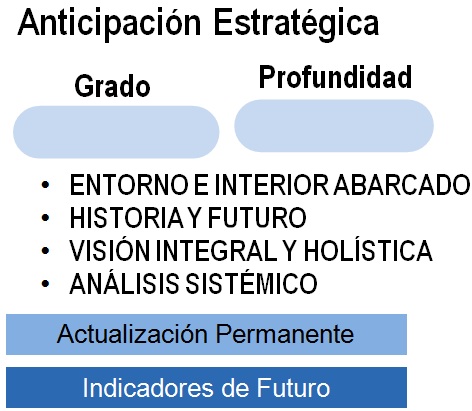 Anticipación Estratégica1