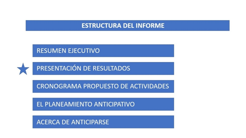 Diagnóstico Ágil 02