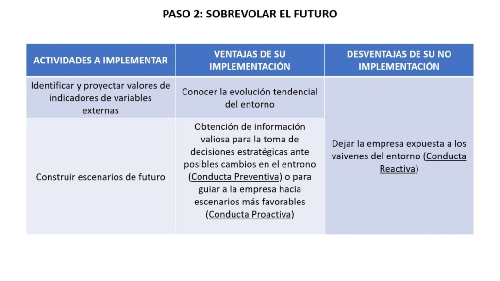 Diagnóstico Ágil 04